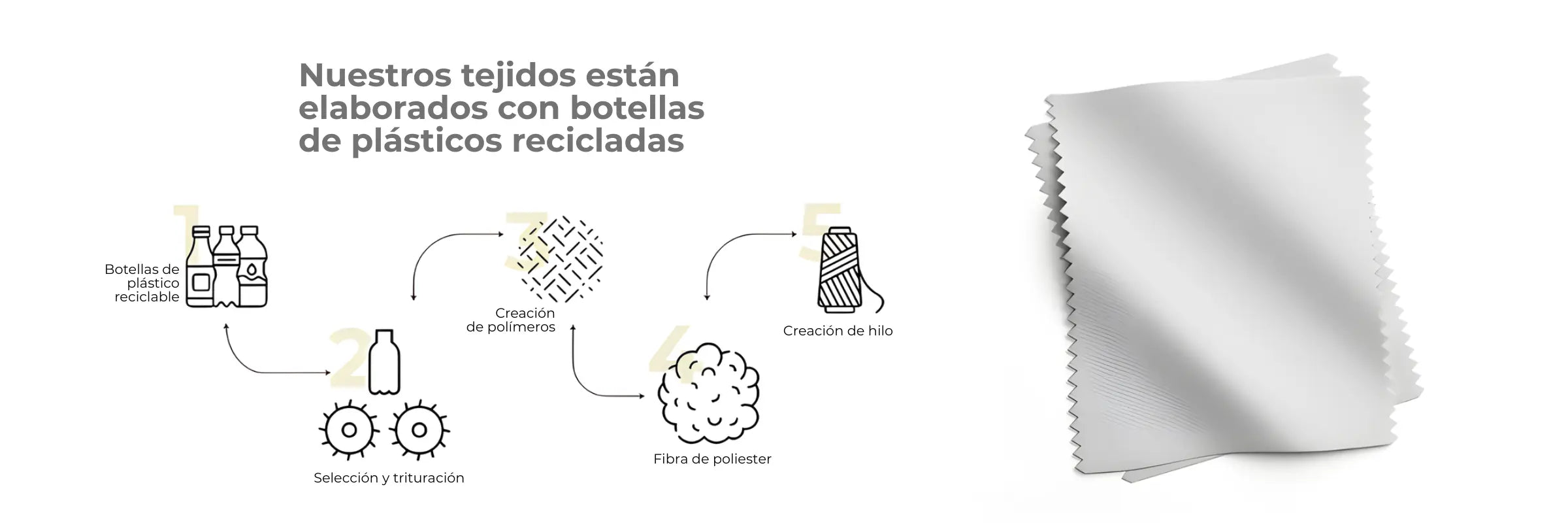elaboración de telas con materiales reciclados